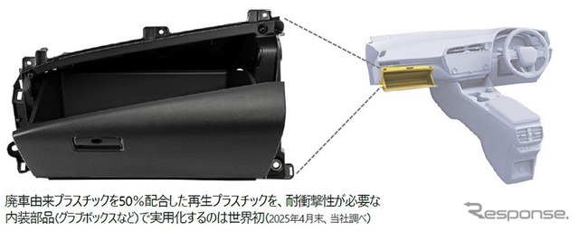 廃車由来の再生プラスチックを使用したグラブボックス