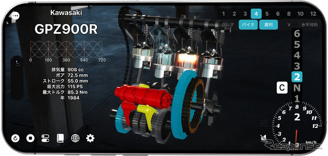 カワサキGPZ900Rの並列4気筒