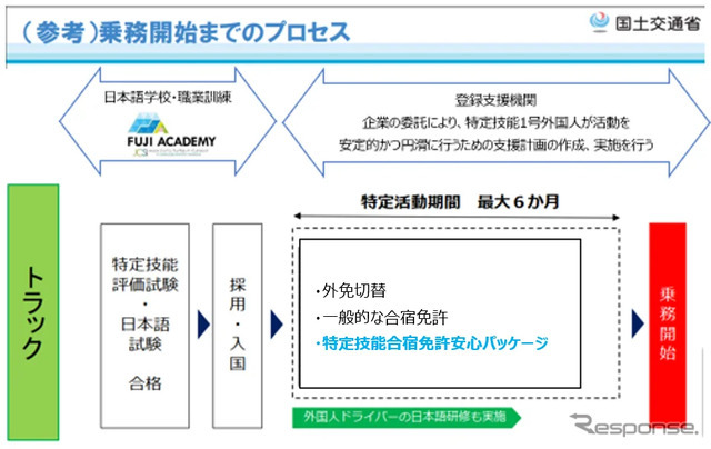 「特定技能自動車運送トラック」プロセス概要