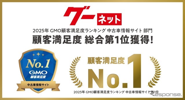 グーネットがGMOリサーチ&AI実施の中古車情報サイト顧客満足度調査で総合第1位