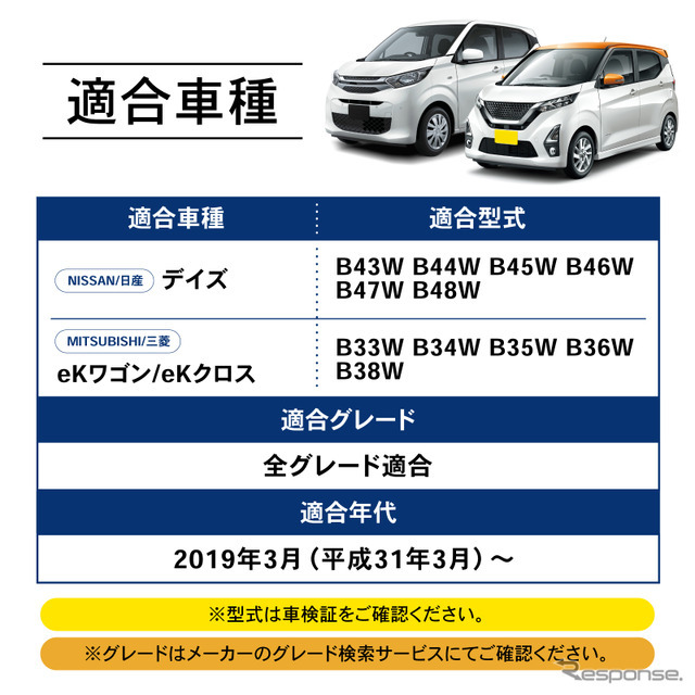 クラフトワークス『デイズ』『eKワゴン/eKクロス』専用LEDコンソールボックス