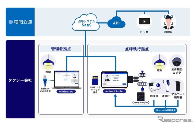 業務前自動点呼