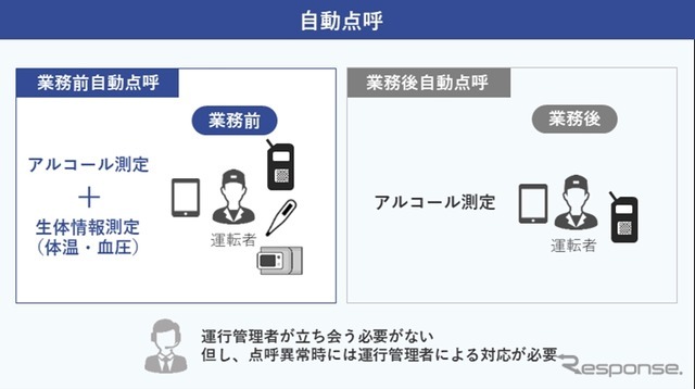 業務前自動点呼