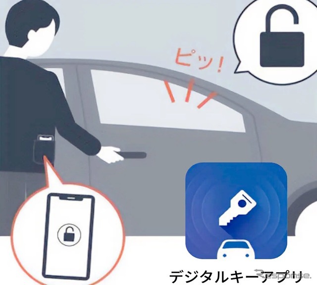 後付けデジタルキー