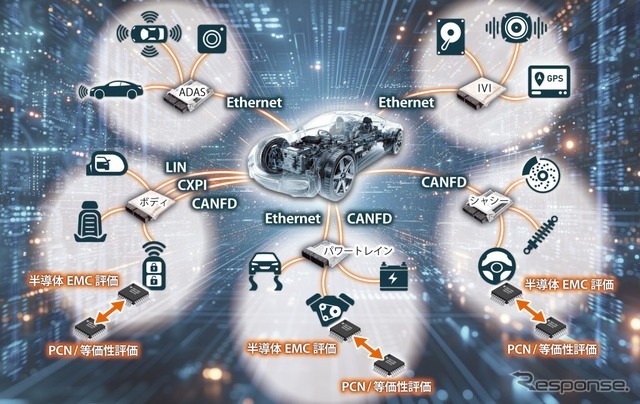 ADaCのSDV時代の安全性・セキュリティ対策ソリューション