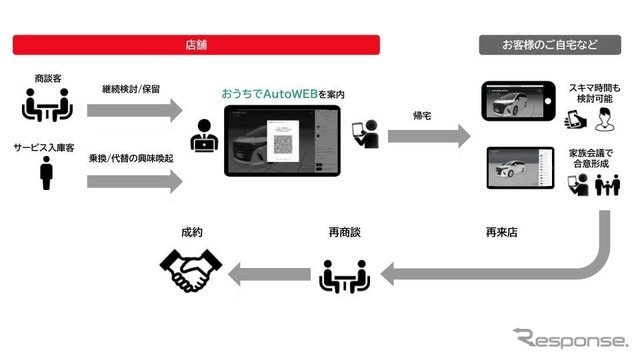 おうちでAutoWEBフロー図