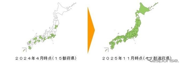 現場駆け付け急速充電サービス