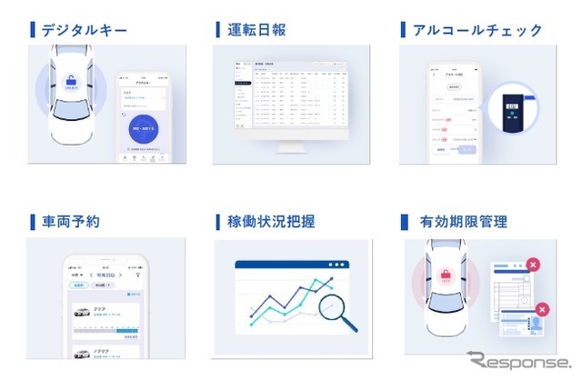 社用車管理のBqey
