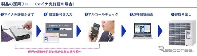 ICチップ読み取りで有効期限切れ等の「無資格」を自動検知