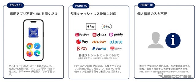 テラチャージのアプリ