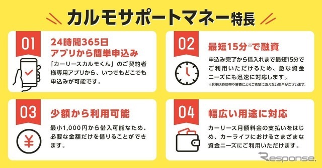 エンベデッド・ファイナンスを活用した「カルモサポートマネー」