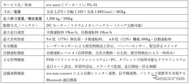 「Out of KidZania in いわた」イベントイメージ