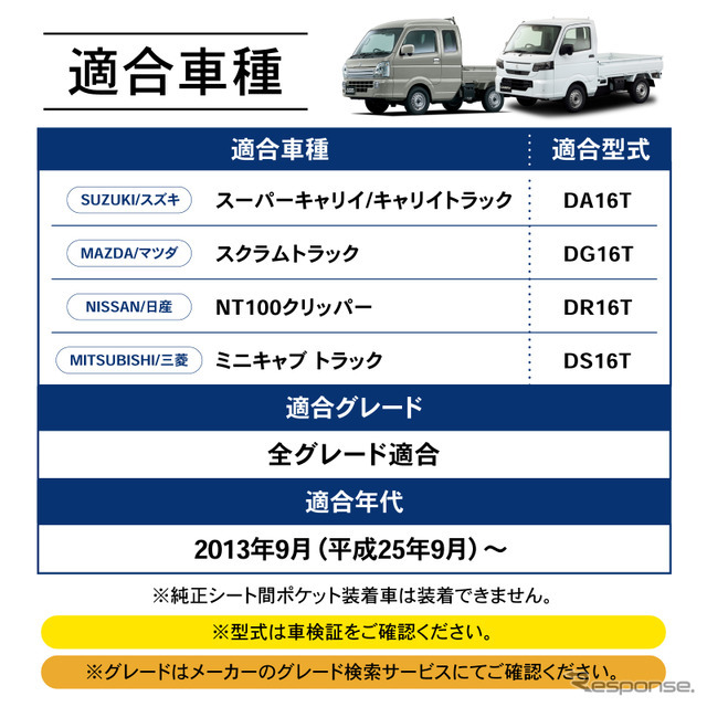 『スーパーキャリイ/キャリイトラック』系列専用LEDコンソールボックス