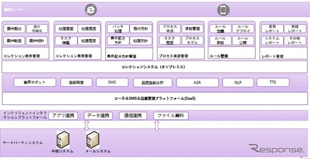 中国市場向け「カーローン統合DXソリューション」