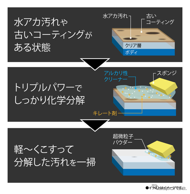 下地リセットシャンプー
