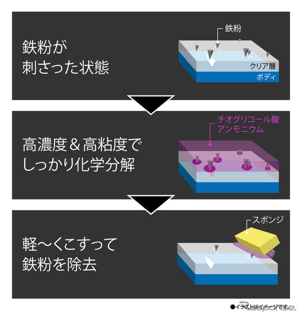 鉄粉除去スプレー