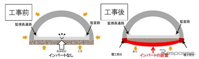 上信越道上り線の佐久IC～碓氷軽井沢IC間でトンネル・橋りょうリニューアル工事