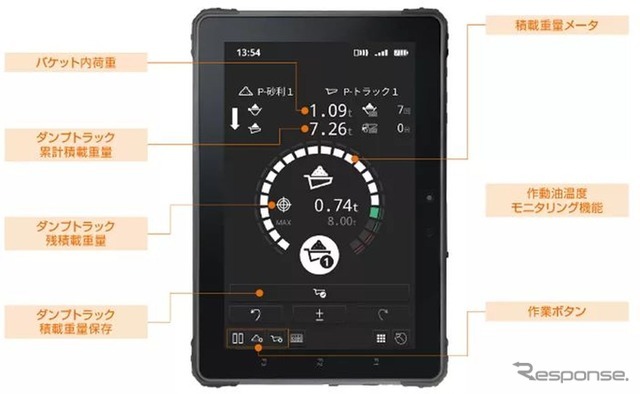 運転室（キャブ）内モニタのペイロード機能