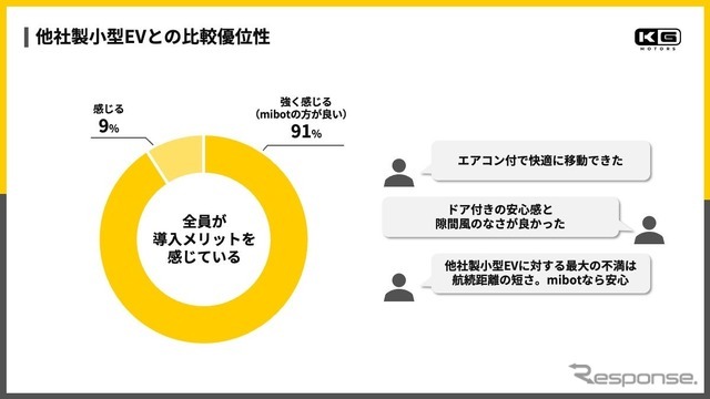 東広島市の業務実証での「mibot」の優位点