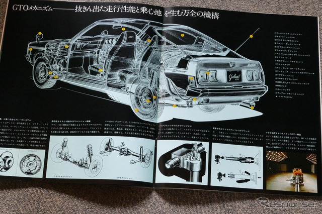 三菱 ギャランGTO 当時のカタログ画像