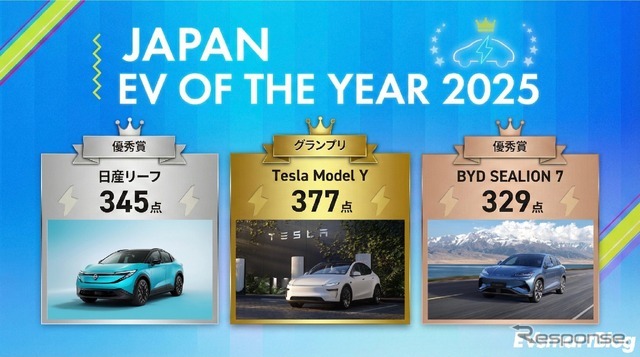 テスラ『モデルY』が最優秀EV賞に