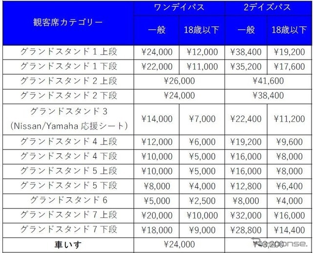 チケット種別および価格
