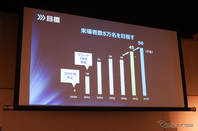 ジャパンインターナショナルボートショー2026は5万人の来場めざす