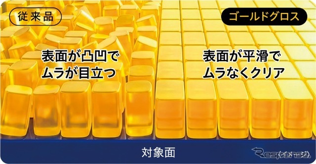 被膜が瞬時に平滑化