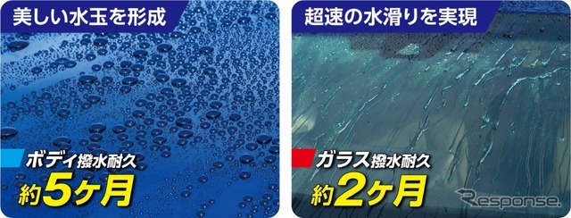 強力な撥水被膜を長期にわたって形成