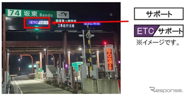 ETC専用料金所として運用開始済みの坂東IC