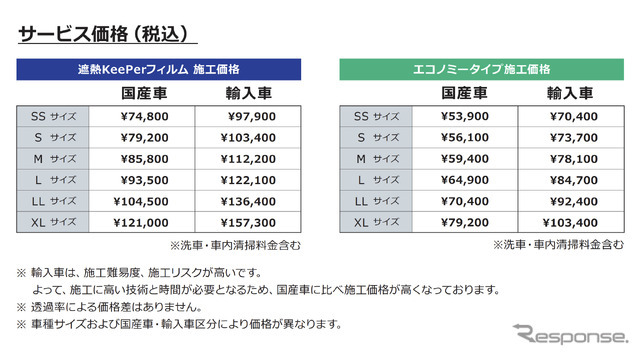 「遮熱キーパーフィルム」の価格表