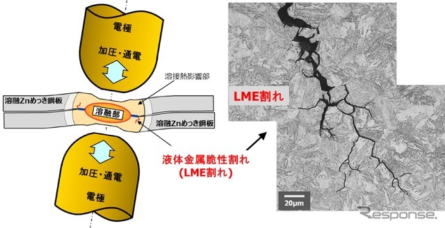 抵抗スポット溶接部に発生したLME割れ
