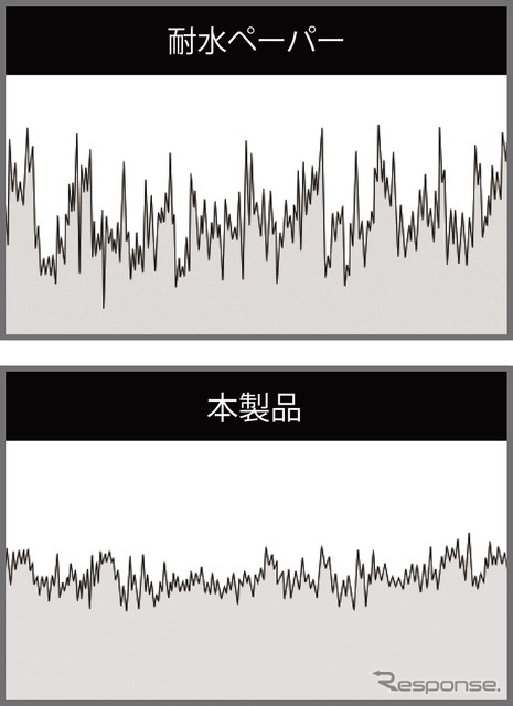 復活王 ヘッドライト用