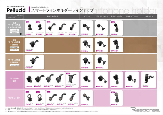 ペルシード スマホホルダー製品ラインナップ