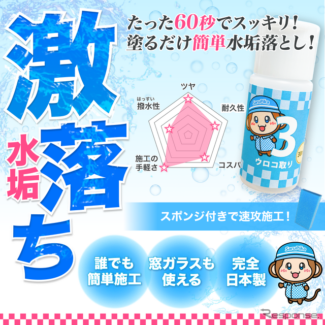 Sarupika 洗車スターターセット