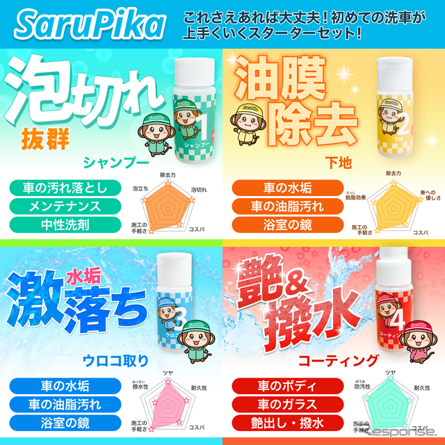 Sarupika 洗車スターターセット