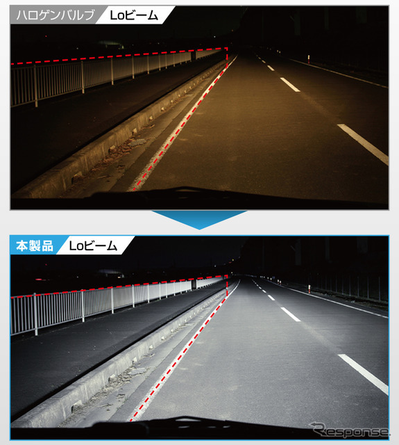 路肩が見やすいワイド配光