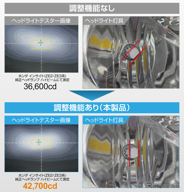 照射方向調整機能付き