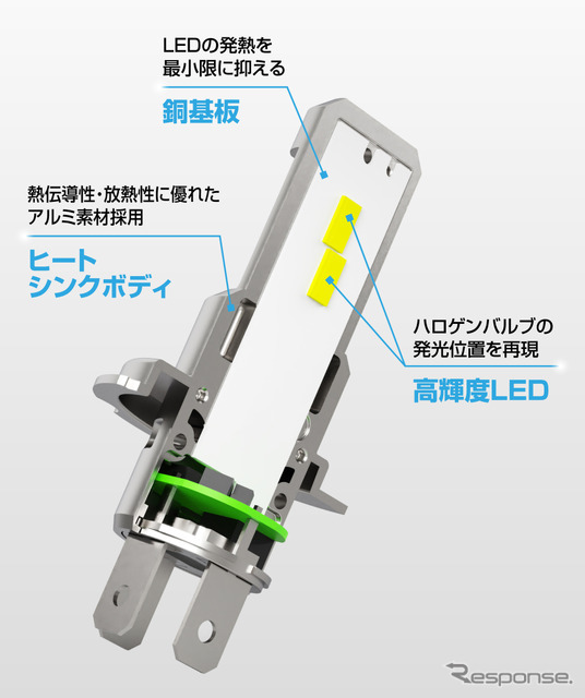 銅基板、ヒートシンクの放熱技術でLEDへの負荷を軽減