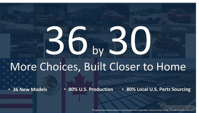 ヒョンデが2026～2030年に北米で36車種投入する計画を発表