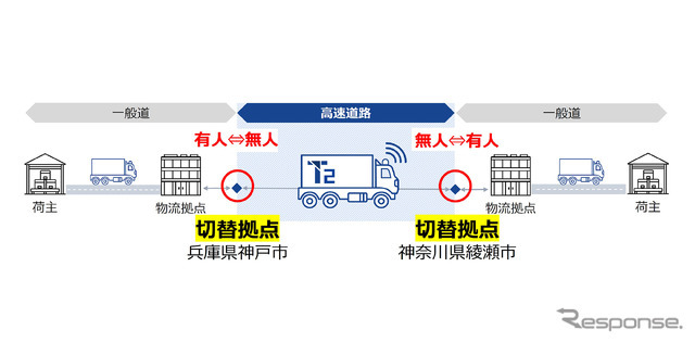 「切替拠点」の位置づけ