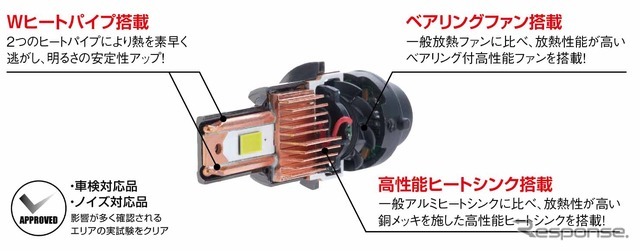 純正交換HID用LEDバルブ「HM601」「HM602」