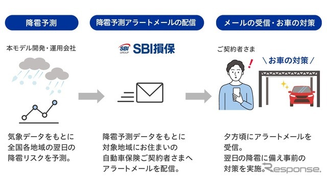 降雹アラートメール配信を開始