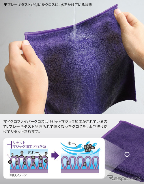 パープルマジック ホイール専用クロス