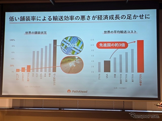 ホンダから生まれた砂漠の砂を道路の骨材にする「PathAhead」の記者発表会より