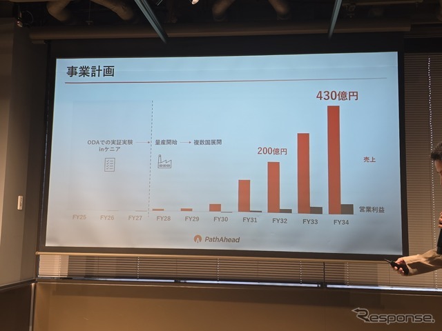 ホンダから生まれた砂漠の砂を道路の骨材にする「PathAhead」の記者発表会より