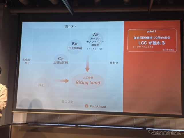 ホンダから生まれた砂漠の砂を道路の骨材にする「PathAhead」の記者発表会より