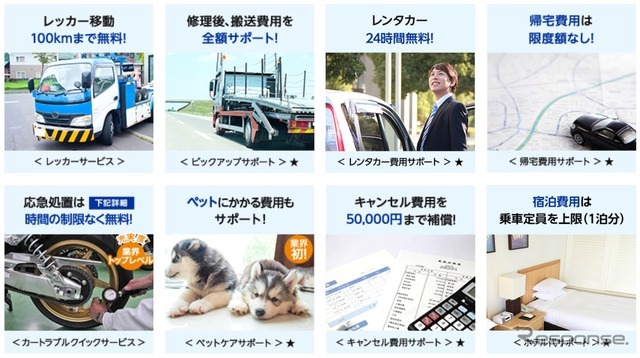 チューリッヒ保険の業界最高レベルのロードサービス