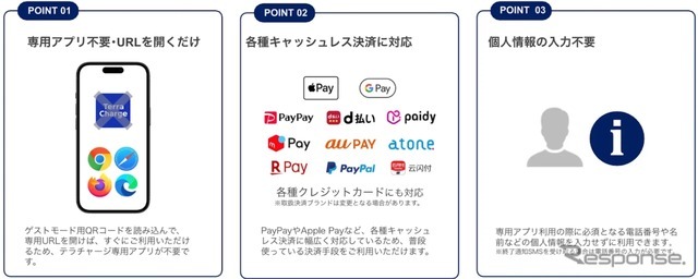 EV充電アプリ「テラチャージ」
