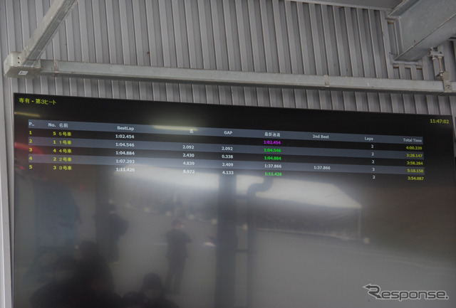 Future Mechanic Experience in FUJISPEEDWAY